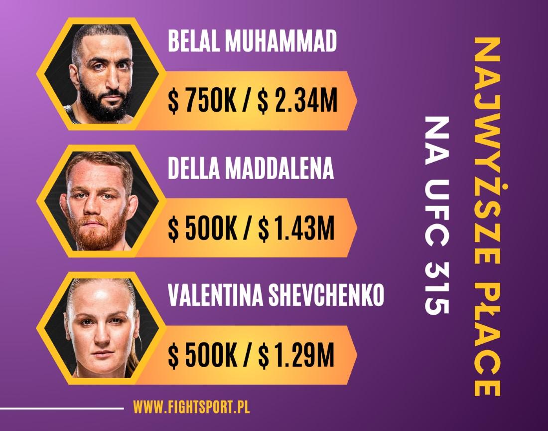 UFC 315 milionerzy